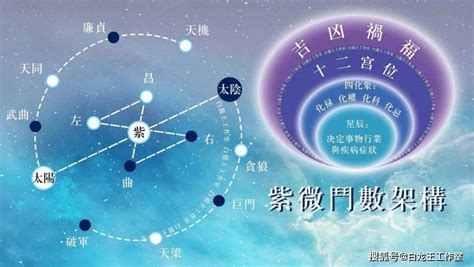 四顆星|掌握人生關鍵起伏的 四化星，祿、權、科、忌。－淺談紫微斗數